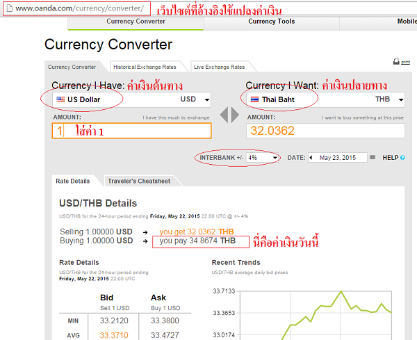 วิธีการดูเรตค่าเงินประจำวัน วิธีการดูเรตค่าเงินประจำวัน